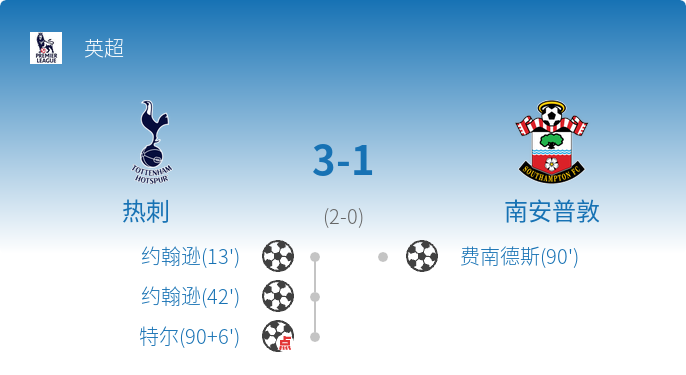 英超热刺对南安普顿